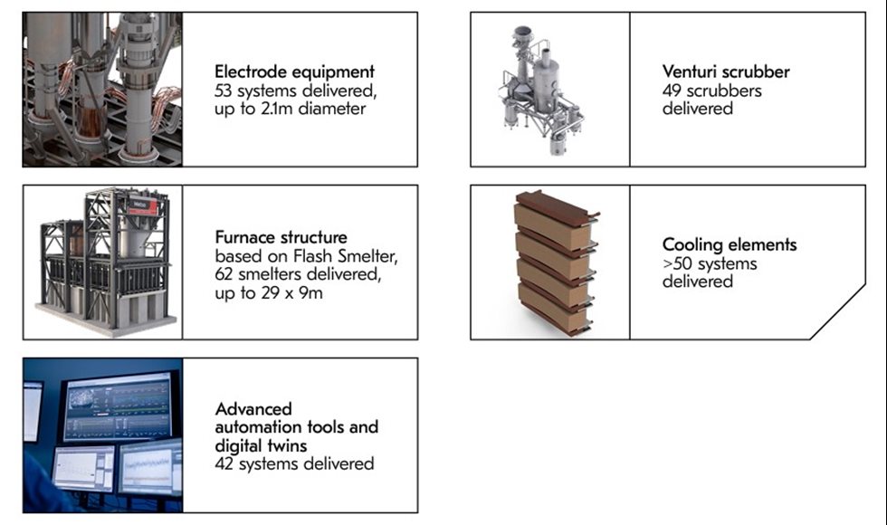 DRI smelting furnace – based on proven proprietary equipment 