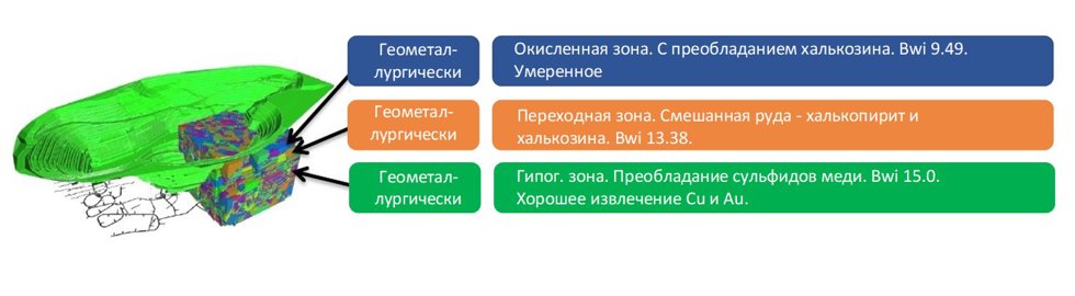Типы руд на площадке RMG в Южной Грузии.