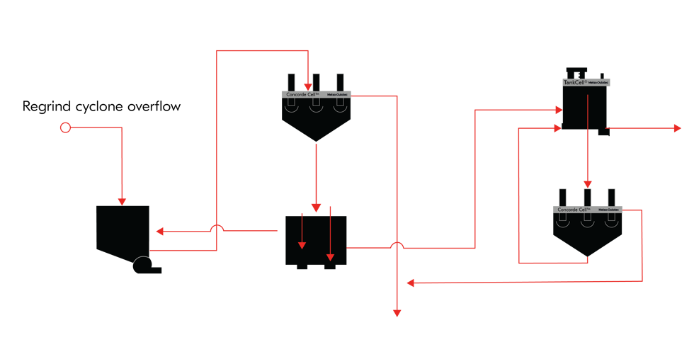 Concorde Cell™ - Flowsheet