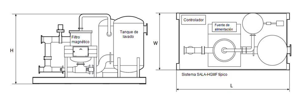 Especificaciones técnicas de los filtros magnéticos de alto gradiente HGMF® de Metso. 