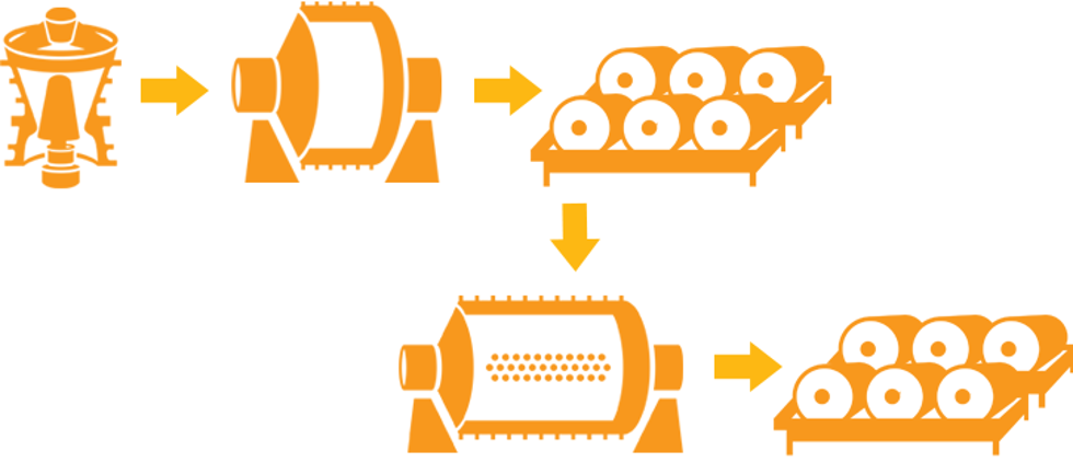 Illustration of the process number 1.