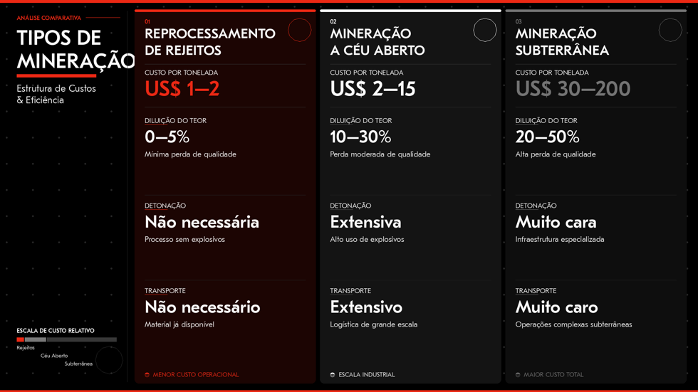 Infográfico Tipos de Mineração