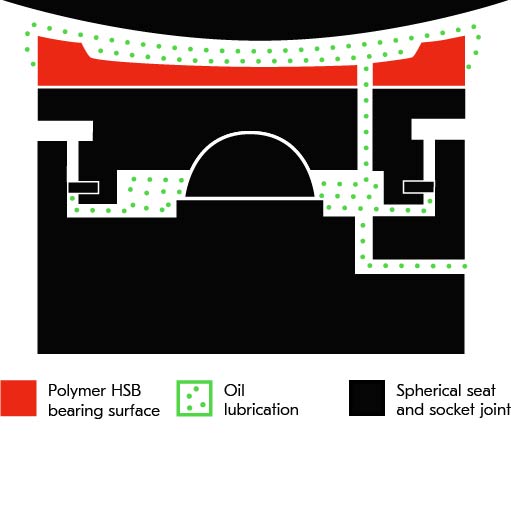 Polymer HSB System