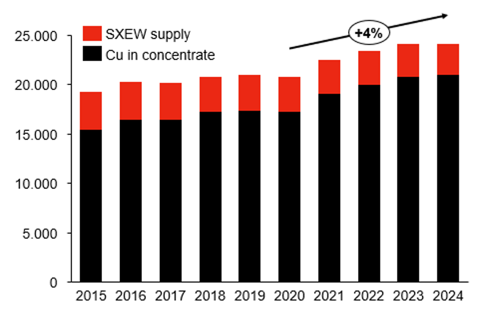 Source: HSBC Global Research