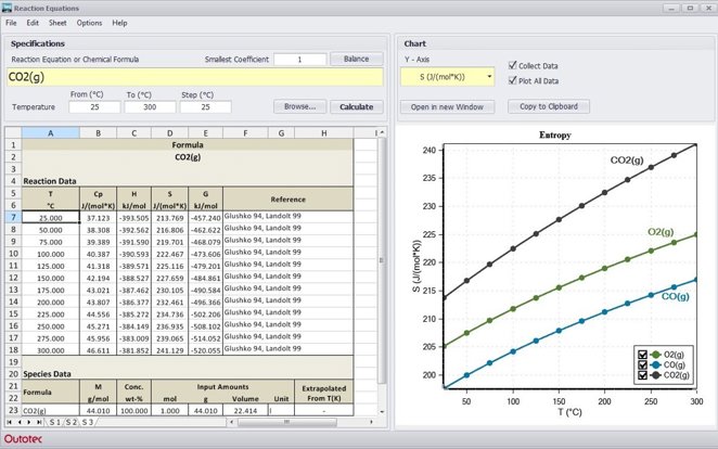 Reaction Equations Module