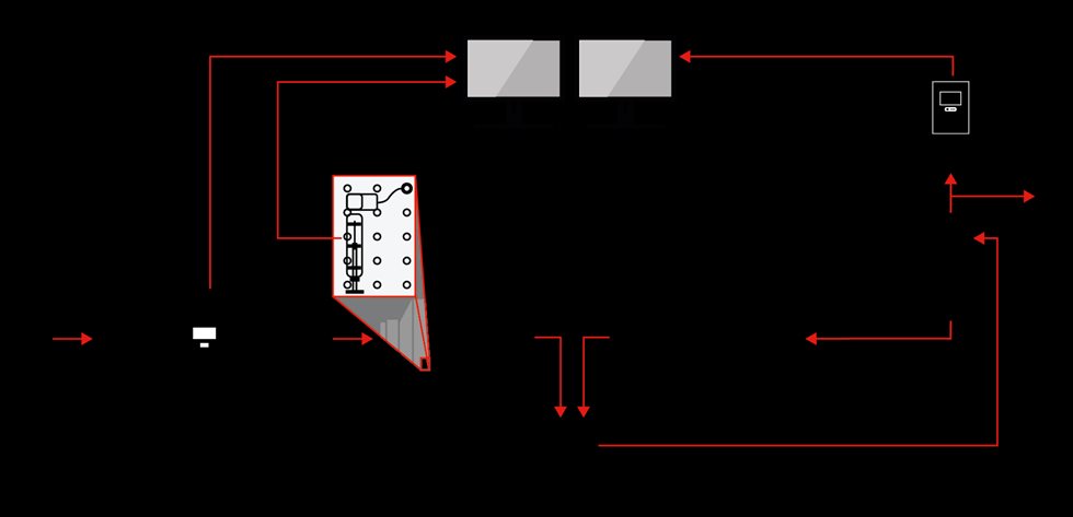  O otimizador de moagem com RockSense, MillSense e analisador de tamanho de partícula PSI oferece uma solução completa para otimizar todo o seu circuito de moagem.