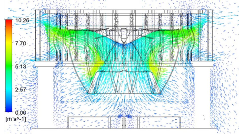 CFD modelling