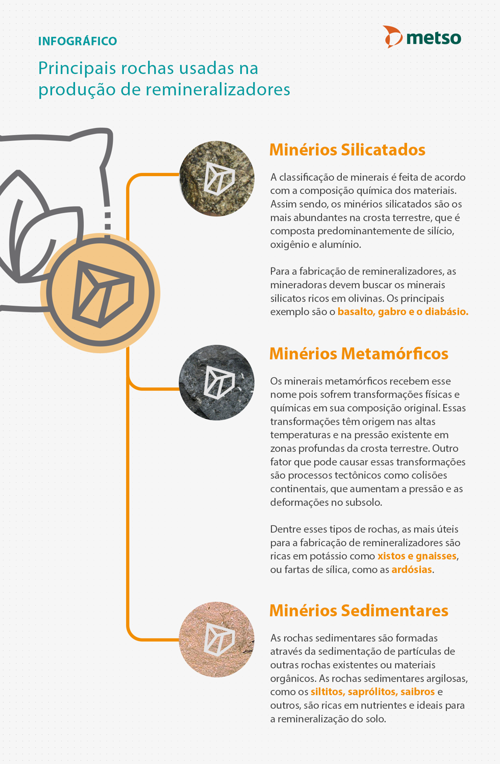 Remineralização de solos
