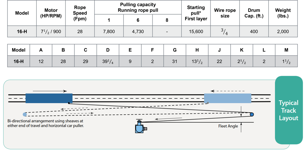 Horizontal drum specifications