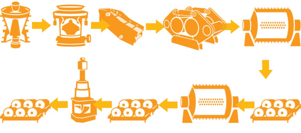 Illustration of magnetite iron ore process number 4.