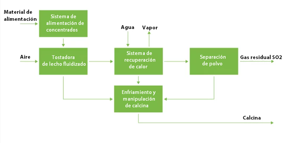 Tostado