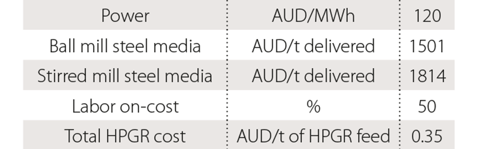 Table 2. Key operating cost inputs
