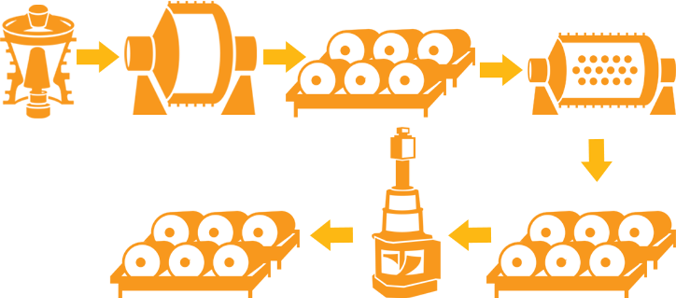 Illustration of magnetite iron ore process number 2.