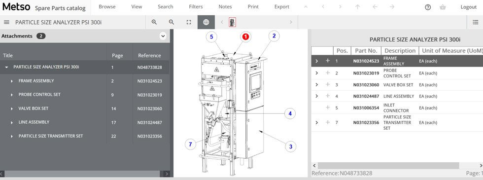 Online spare parts catalog
