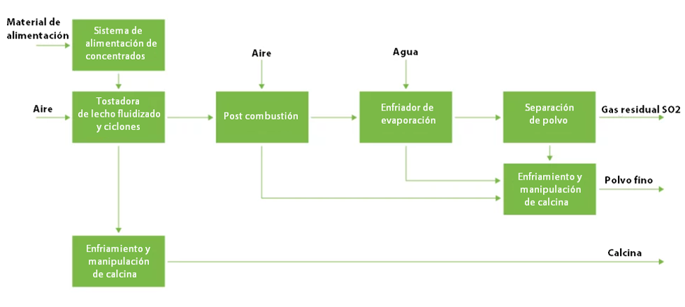 Tostado