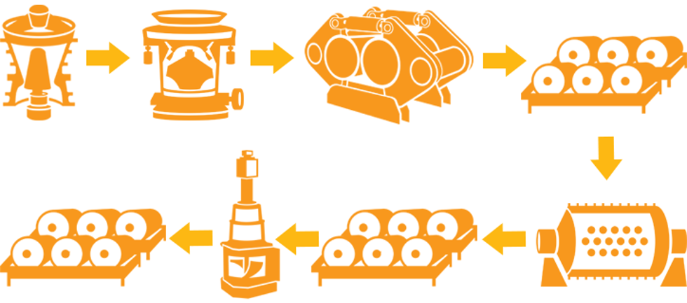 Illustration of magnetite iron ore process number 3.