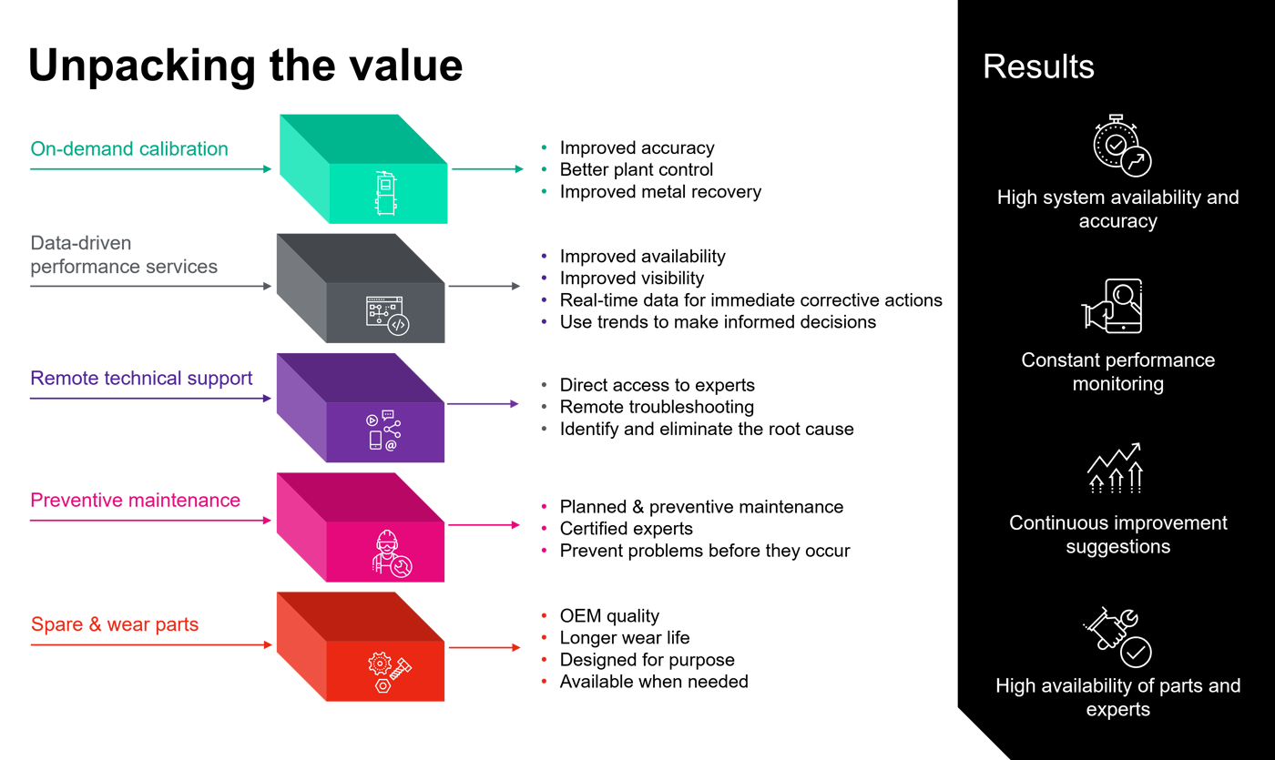 Unpacking the value image