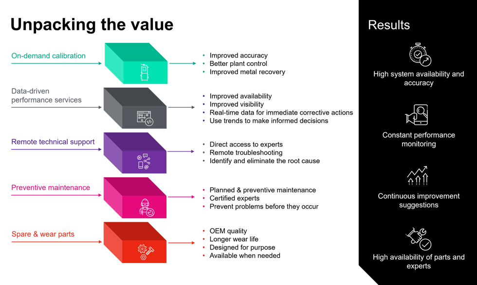 Unpacking the value image