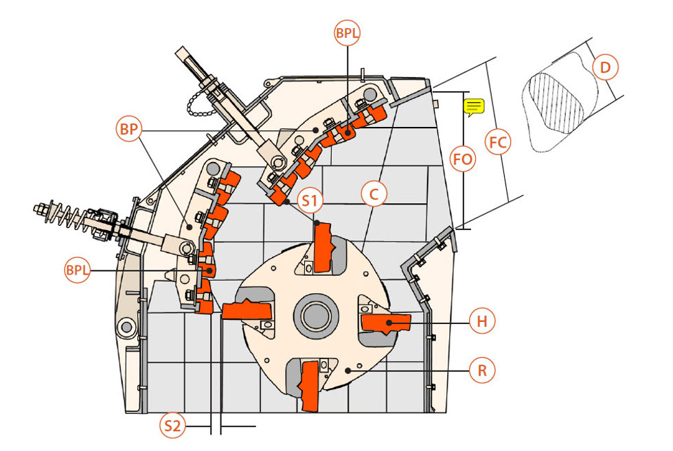 Cut image of NP impact crusher