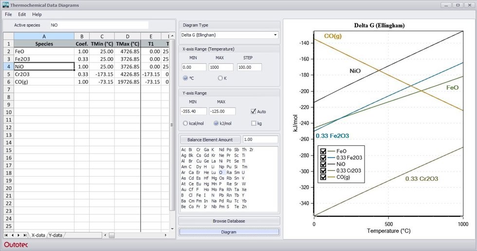 H, S, Cp, G Diagrams Module