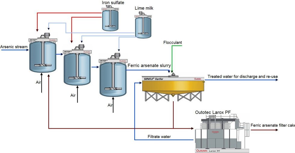 Impurity management figure.