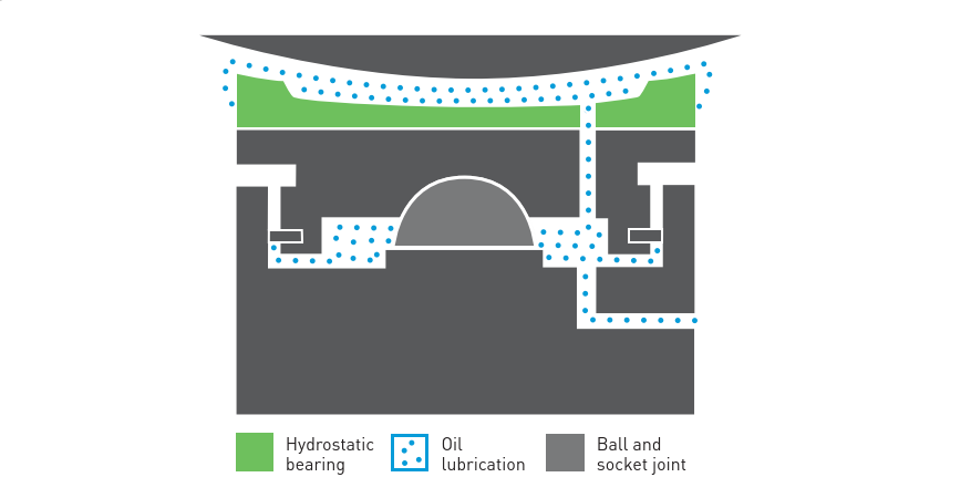 Self-adjusting design