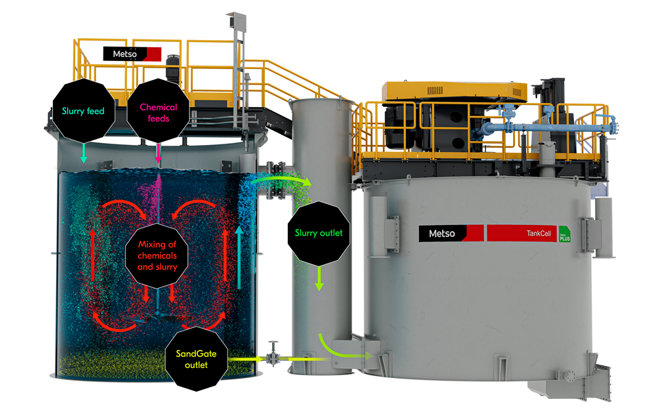 Metso OKTOP® Conditioner