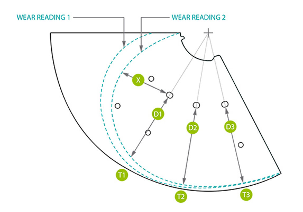Drawing of what to measure with VTM liners.