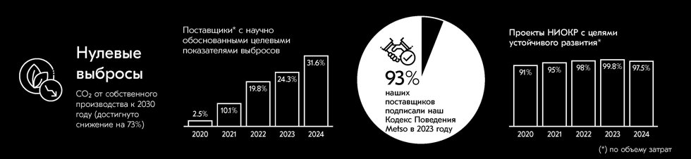 Мы поставили перед собой амбициозные цели и мы добиваемся результатов