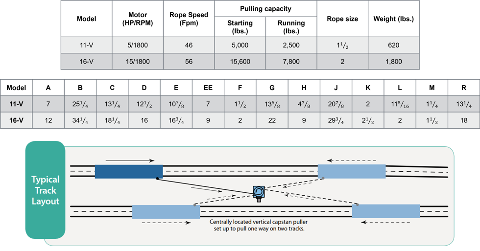 Vertical drum specifications