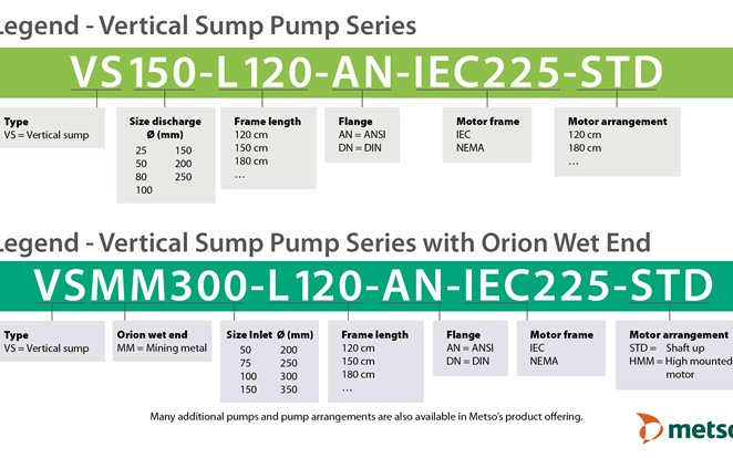 Legend Vertical Pump VS150 and VSMM300 Series