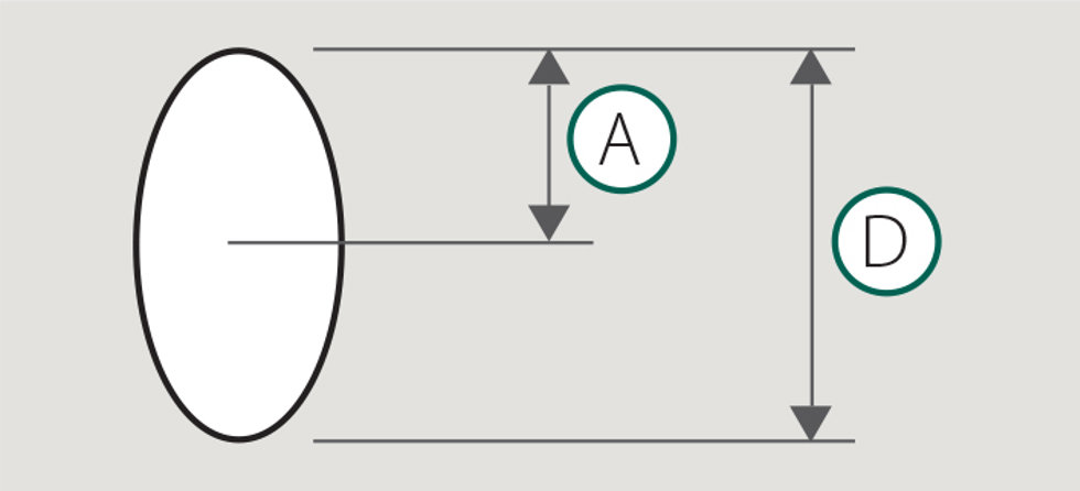 Amplitude du mouvement (A), déplacement (D).