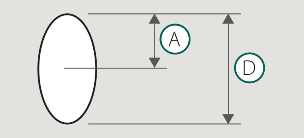 Figure showing Amplitude of the motion and displacement.
