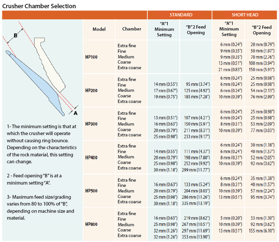 Example: The HP crusher chamber selection table. 