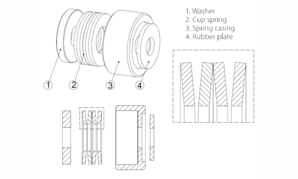 Tri-Nut installation manual.