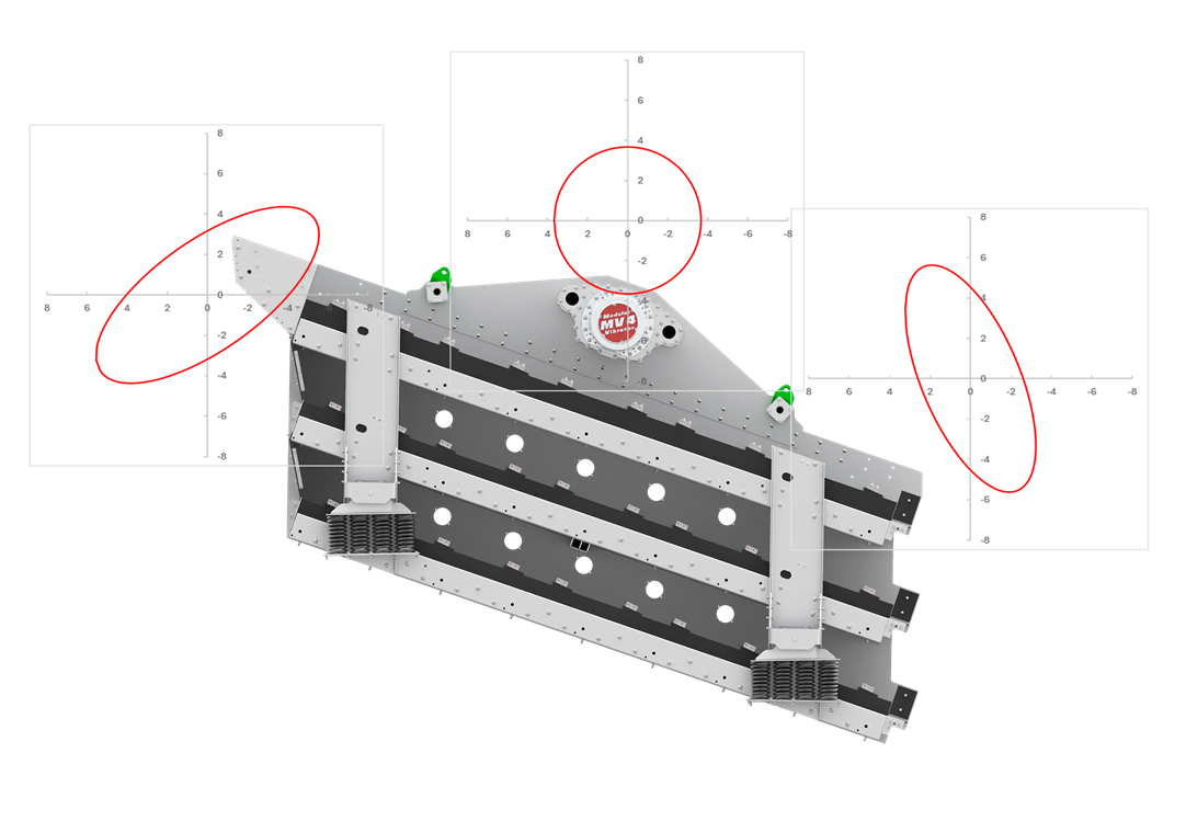 Metso ELL Series™ screens