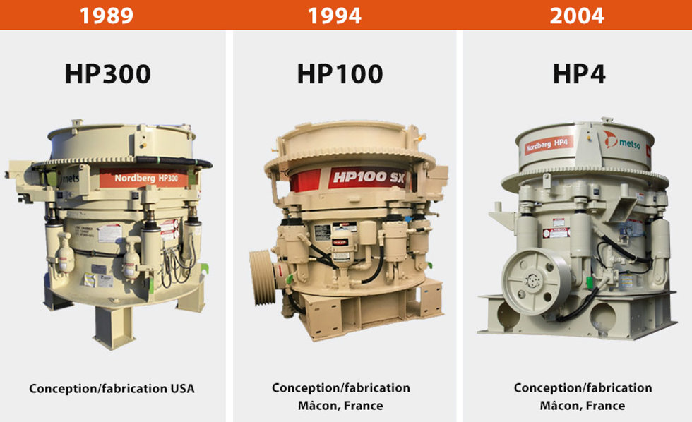La conception du broyeur HP se sont rapidement étendues au site de production et au bureau d’ingénierie de Metso