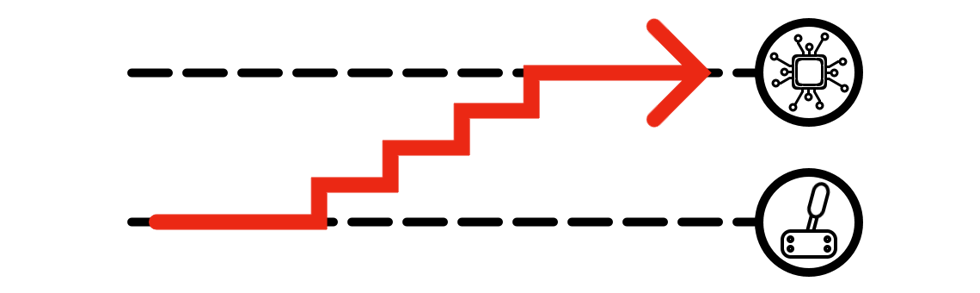 The ‘Incremental Improvement’ Approac in mill relining automationh
