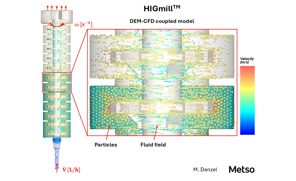 DEM-CFD coupled (1-way) model of 25L test mill with fluid visualized by a vector field