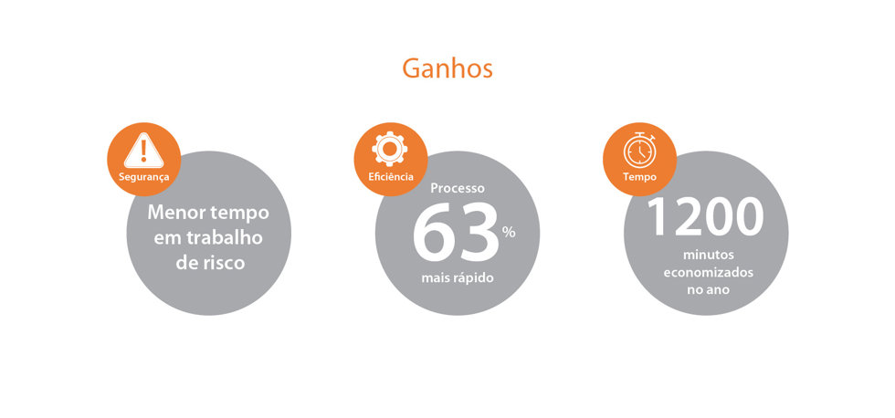 Engenharia de peças gera ganhos em segurança, eficiência e tempo