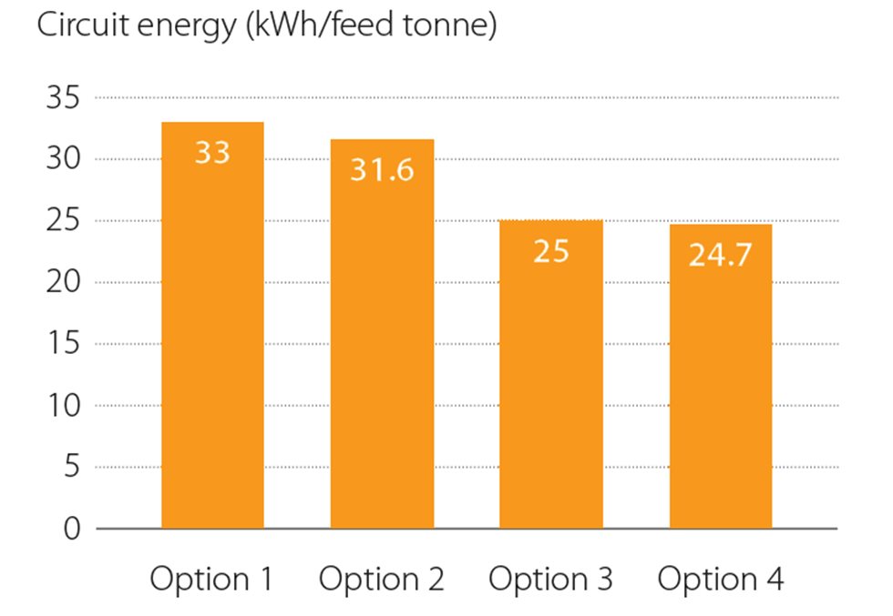 Graph showing energy comparison.