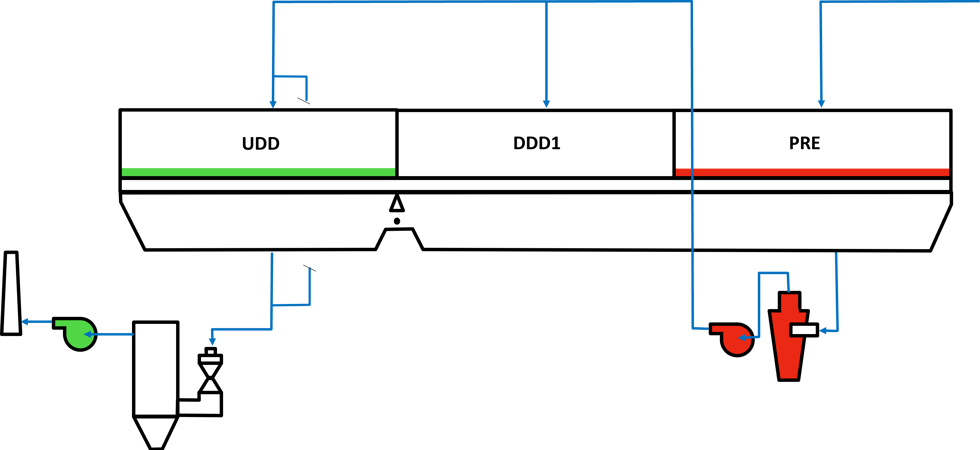 New configuration