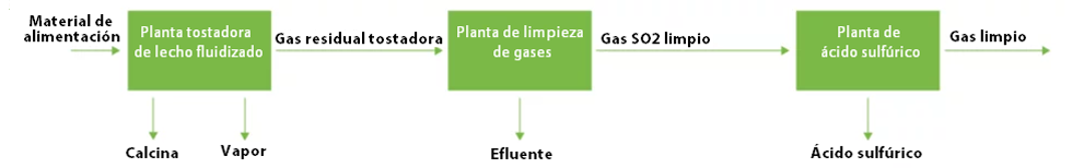 tostado
