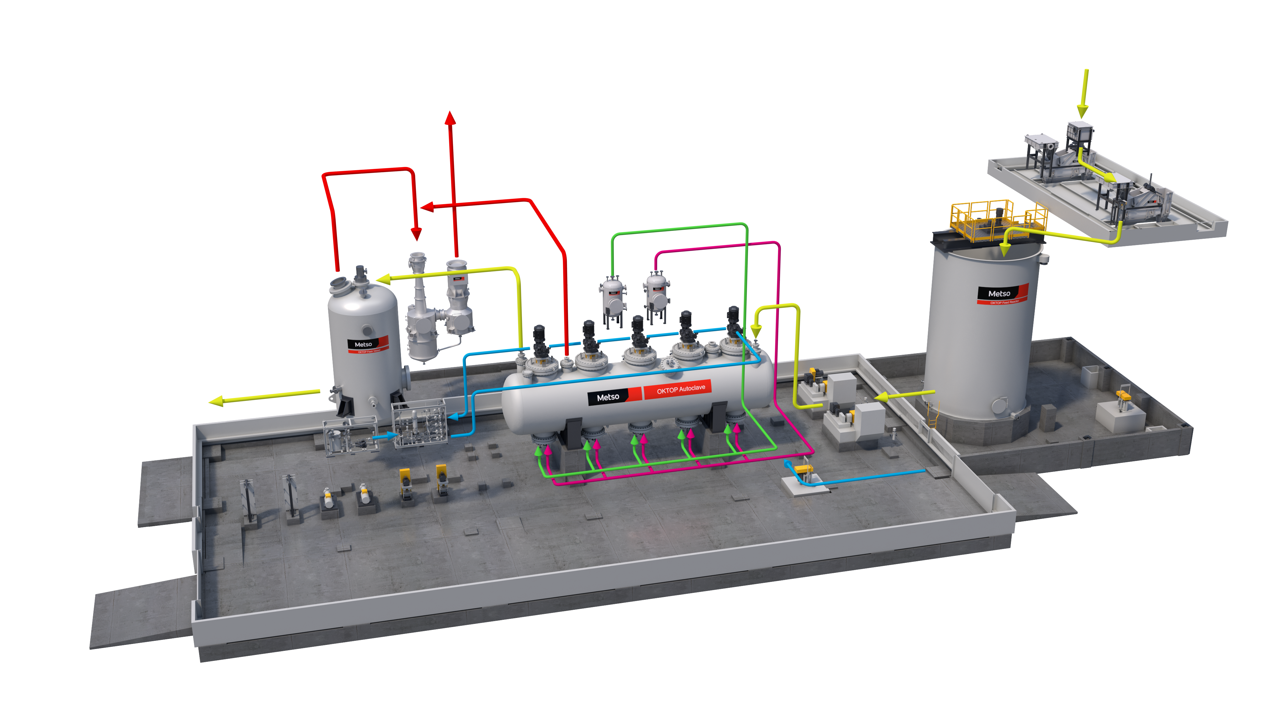 OKTOP® Autoclave unit for Cu POX