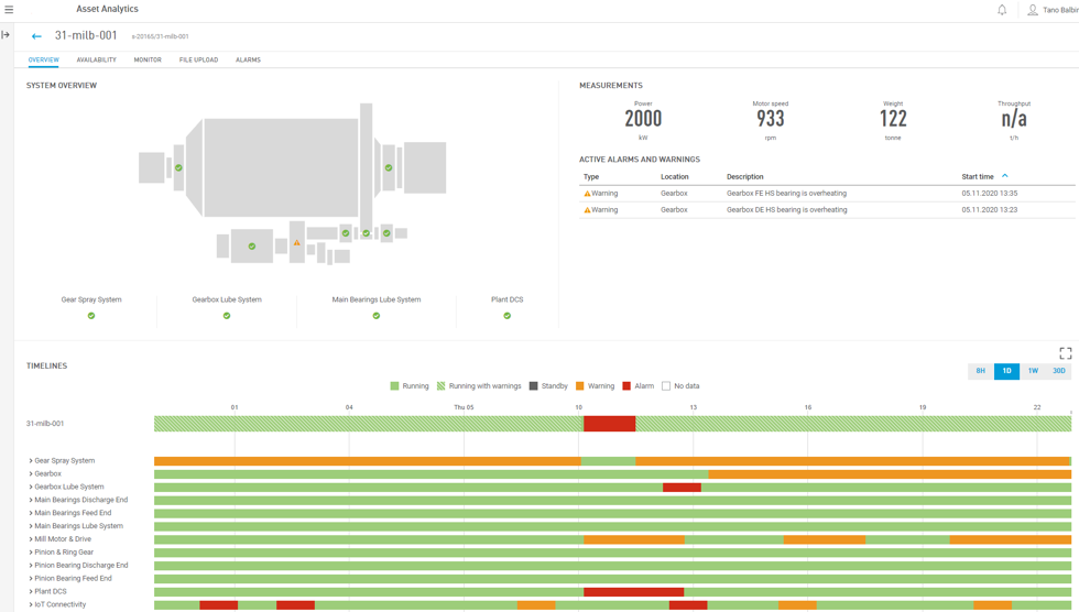 Connected Analytics - Transformación Digital es un activo estratégico para el futuro en la minería moderna y sustentable