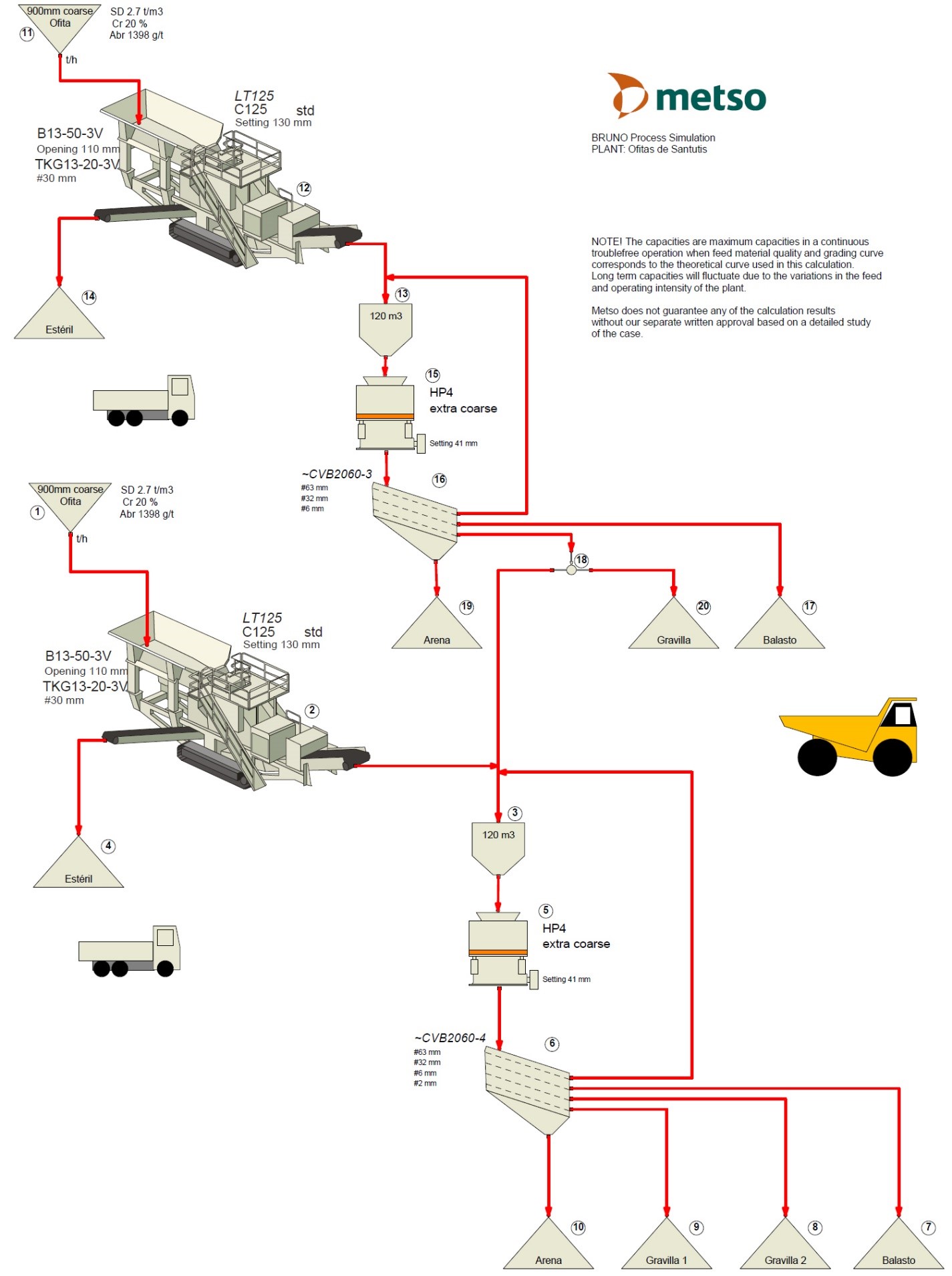 Flow chart of the process.