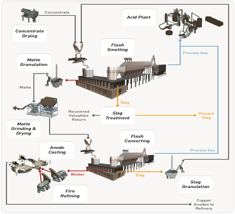smelting delivery