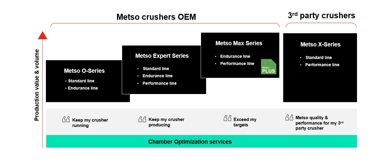 Metso Crusher wear parts economy infographic