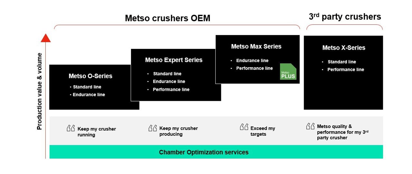Metso Crusher wear parts economy infographic