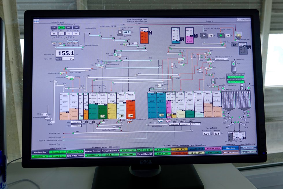 Supervision monitor for fill levels and all involved aggregates